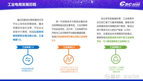 賽迪顧問發布《2020中國工業電商發展及投資價值研究》報告，聚焦北京軟件開發產業新機遇